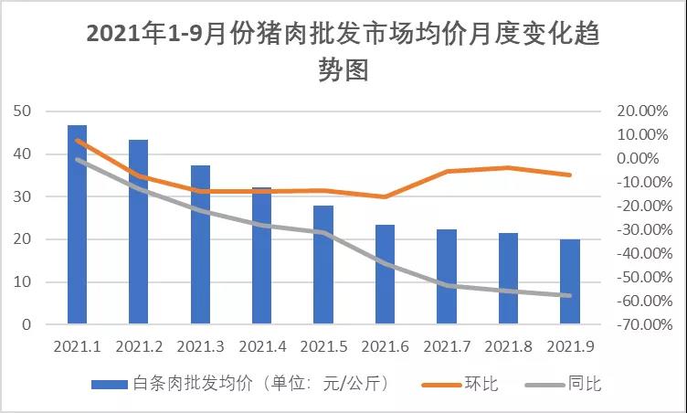 豬肉價格波動大，養(yǎng)豬場不要慌！
